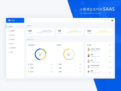 Internal Training Dashboard dashboad dashboard design data saas study training ui uidesign