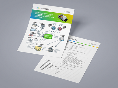 Automated system for energy resources control and accounting