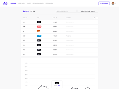 Giggle - On-Demand Financial Management dashboard finance manage on demand tool