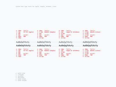 System Font Structure Experiment