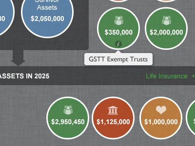 Financial Flow Chart