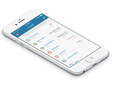 Mobile dashboard finance mobile