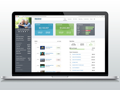 Dashboard Concept dashboard financial investments