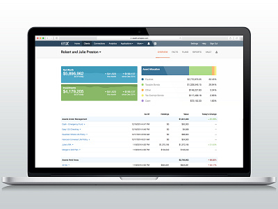 Advisor Dashboard by Chad Porche for eMoney on Dribbble