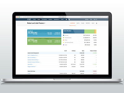 Advisor Dashboard dashboard data visualization finance investments ui