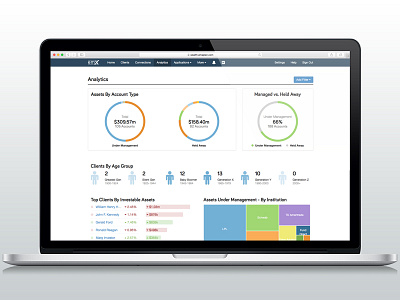 Analytics Dashboard analytics data finance investments