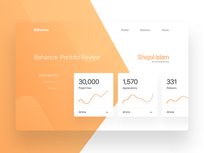 Behance Profile Stats UI behance behance project landing page ui modern header stats ui