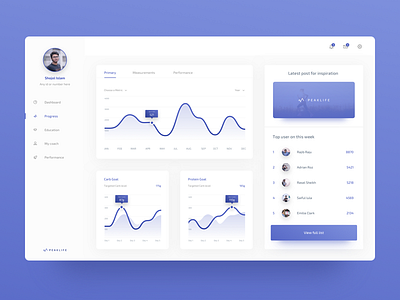 User Dashboard for Peaklife user app design dashboard design dashboard ui ux design web app web design