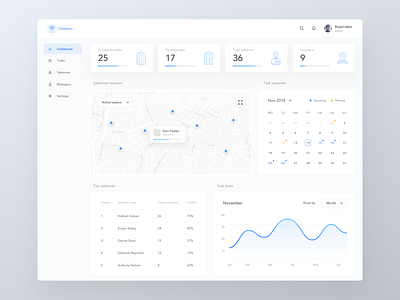 Task summary Dashboard | Admin dashboard ui flat dashboard flat ui minimal dashboard minimal ui task dashboard tasker dashboard tasker ui