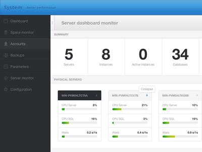 Database monitor dashboard