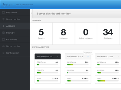 Database monitor dashboard