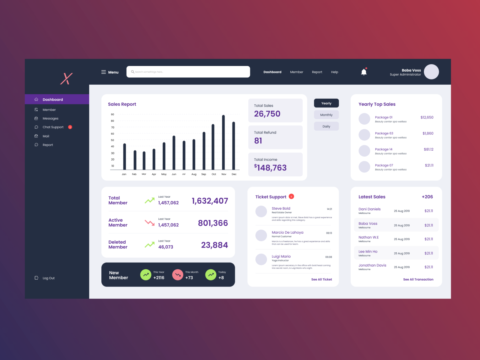 DASHBOARD DESIGN by behrad baghlzadeh on Dribbble