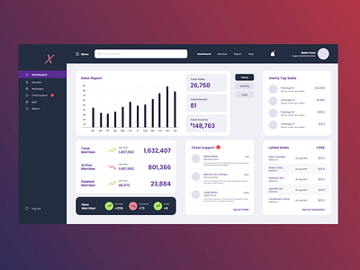 DASHBOARD DESIGN