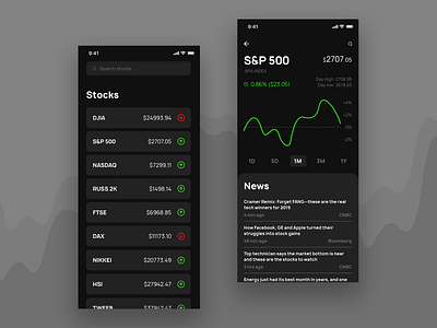 Stocks Charts analytics app corporate daily ui design interface money stocks ui ux wall street webdesign website