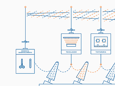 Fabric Production Infographic