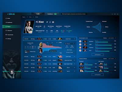 Competitor Profile analytics app data visulization esports gaming product design ui web