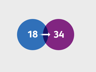 Age range circle infographic