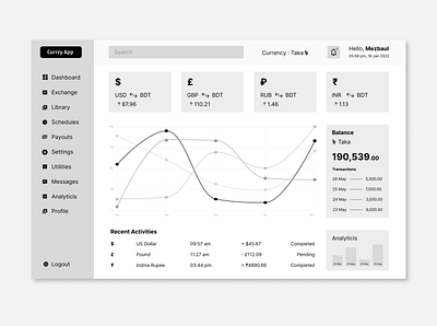 meaningless practice minimal ui ux