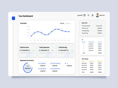 Finance Dashboard Design account admin admin panel banking chart clean dashboard dashboard design design expense finance financial dashboard graphic design illustration minimal personal dashboard ui design ux web app website design