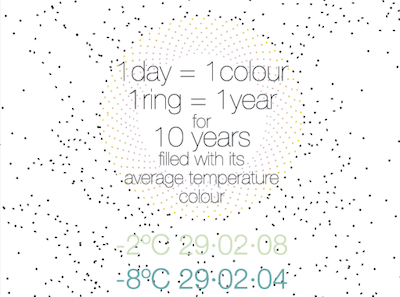 Colourdar: Description and Leap days calendar colourdar finland helsinki suomi temperature weather