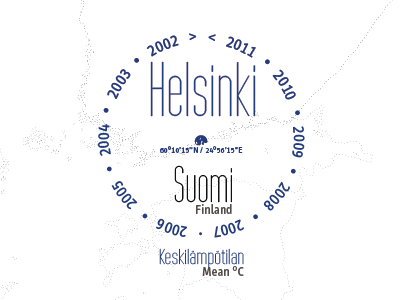 Helsinki Logo for 10 years. 3 x 3 cms colourdar data viz helsinki wheater