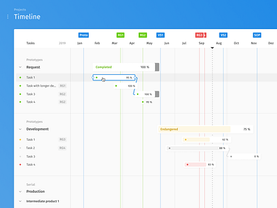 Timeline interface for Industrial Supplier App app design industries interface ui ux