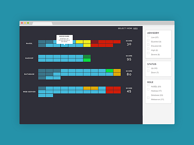 First Round Data Visualization data ui