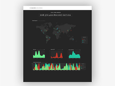 Real Time Data Stream Dashboard data ui ux visualization