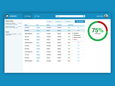 Clinical Trials Dashboard dashboard