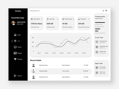 SaS Dashboard Design