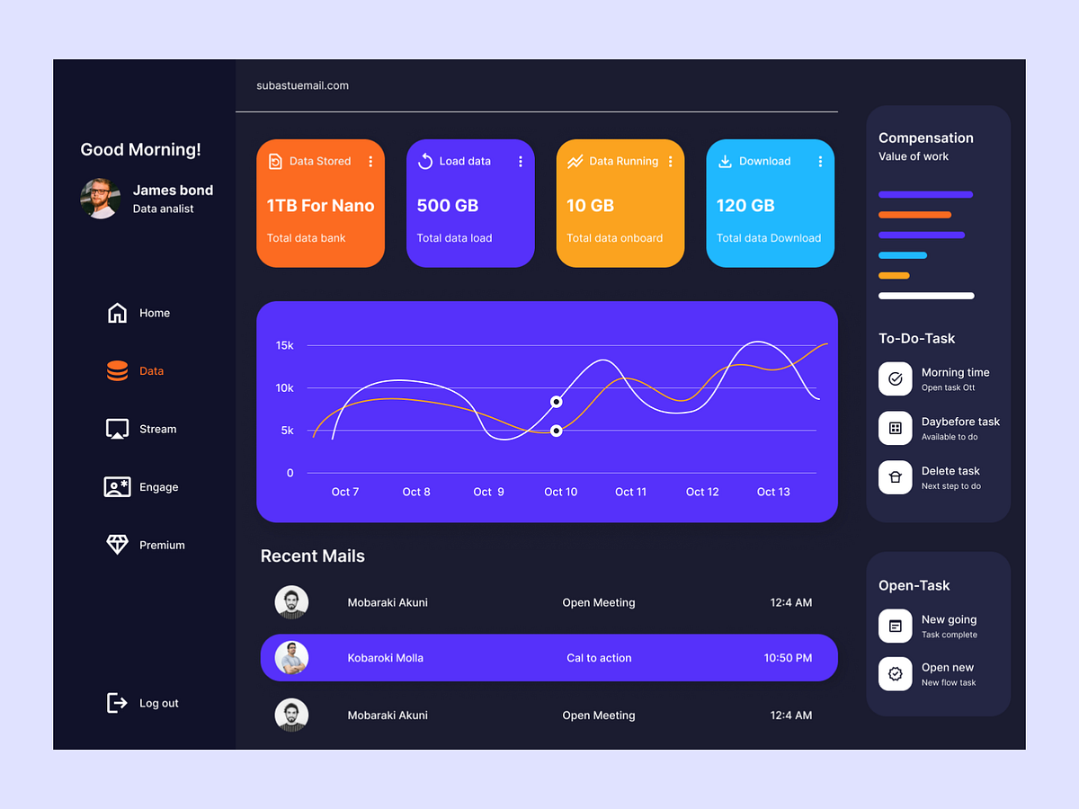 Modern Dashboard Design designs, themes, templates and downloadable ...