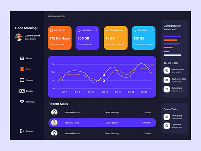 Dashboard design