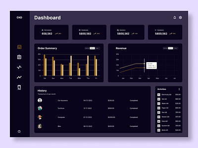 CKD web dashboard UI design