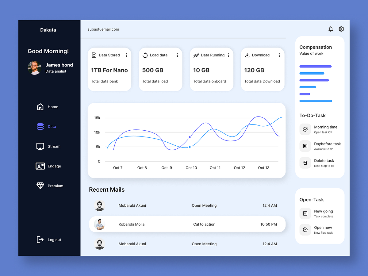 Website UI Dashboard designs, themes, templates and downloadable ...