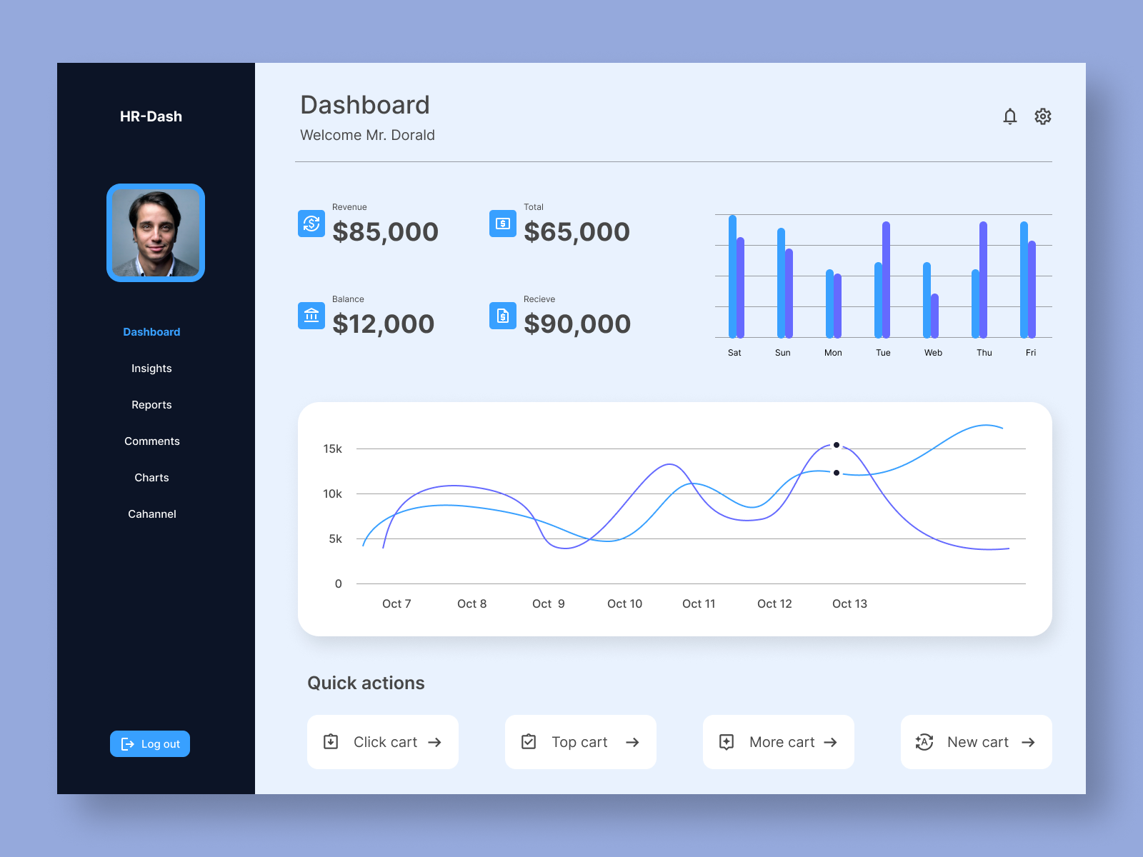 HR-Dashboard UI Design By Sazidur Rahman On Dribbble