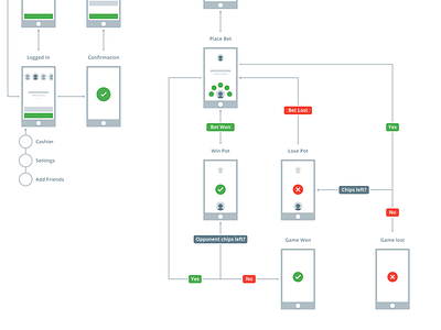 Heads-up user flow flow game heads up user ux