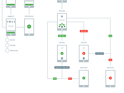 Heads-up user flow