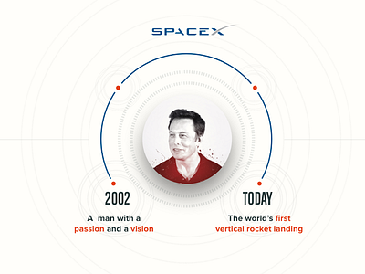 Experimental timeline concept spacex timeline