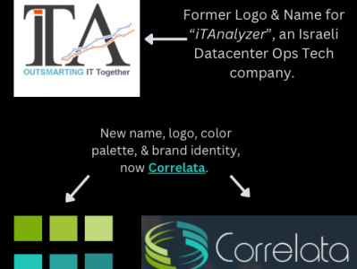 Comprehensive Branding Overhaul for Correlata