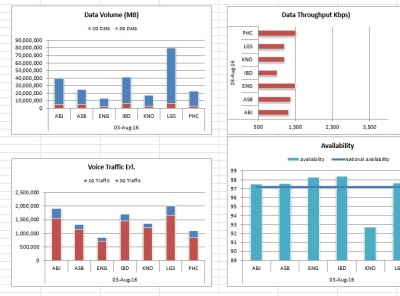 Data Visualization in Microsoft Excel