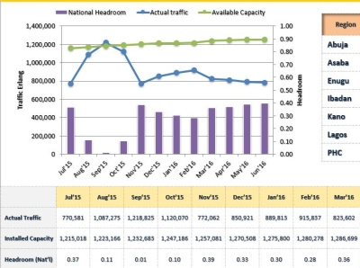 Data Visualizations using Microsoft Excel illustration