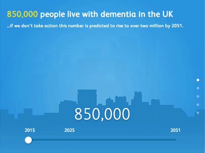 Alzheimer's Society interactive infographic charity healthcare illustration information design interactive visualisation