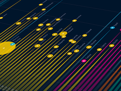 Wired Magazine Skyscanner Infographic graphic design infographic information design print wired magazine