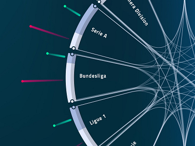 Transfer Window Interactive Visualisation