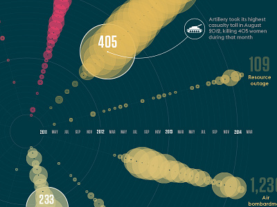 Wired Magazine War's Wheel of Destruction Infographic