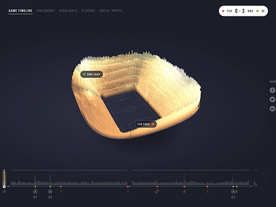 Siemens Reimagine the Game data visualisation data viz football interactive visualisation interface soccer sports app
