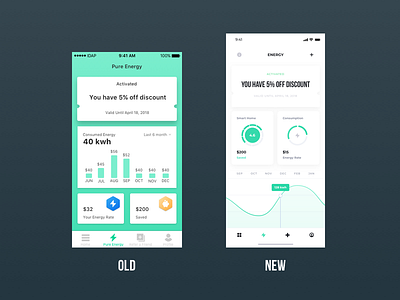 Energy Statistic Screen App calendar cashback dashboard info ios iphone iphonex mobile mockup money redesign smart home ux visual
