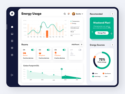 Energy Usage App app carbon footprint clean design energy gogoapps green interface minimal source ui web website