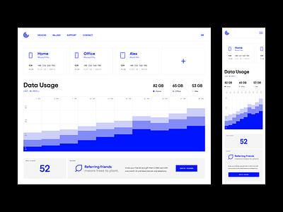 Telecom - Dashboard