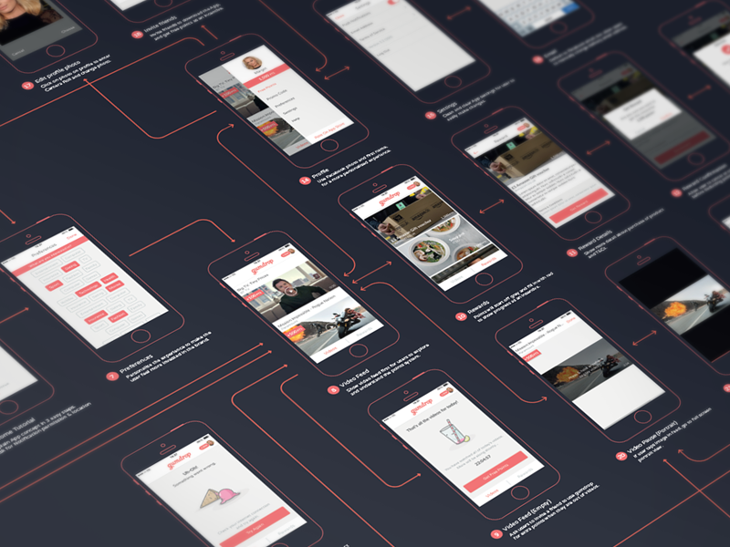 App Workflow ux wireframe workflow iphone app gumdrop gumdrop rewards